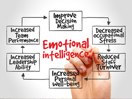 EMOTIONAL INTELLIGENCE WORKSHOP