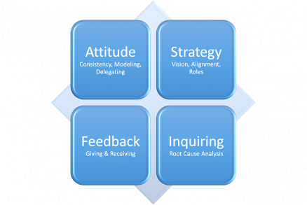 EMERGING LEADERS VIRTUAL WORKSHOP <small>(DATES TBD)</small>