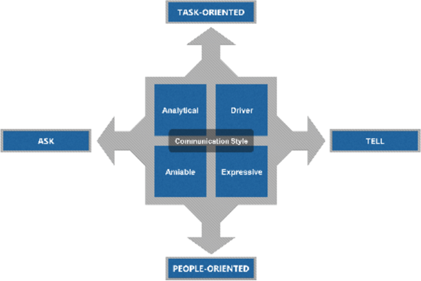 COMMUNICATIONS ASSESSMENT