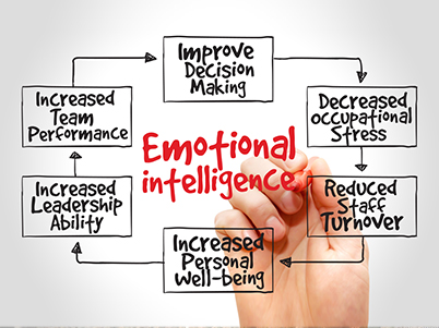 Emotional Intelligence